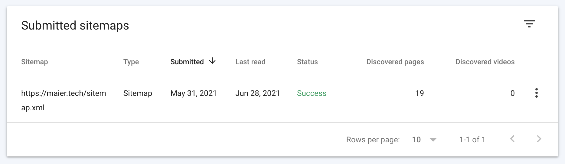 Screenshot of submitted sitemaps in the Google Search Console. Sitemap submission date: May 21, 2021. Sitemap last read: June 28, 2021.